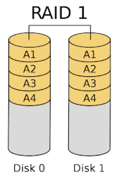 Как сделать из raid 1 raid 5