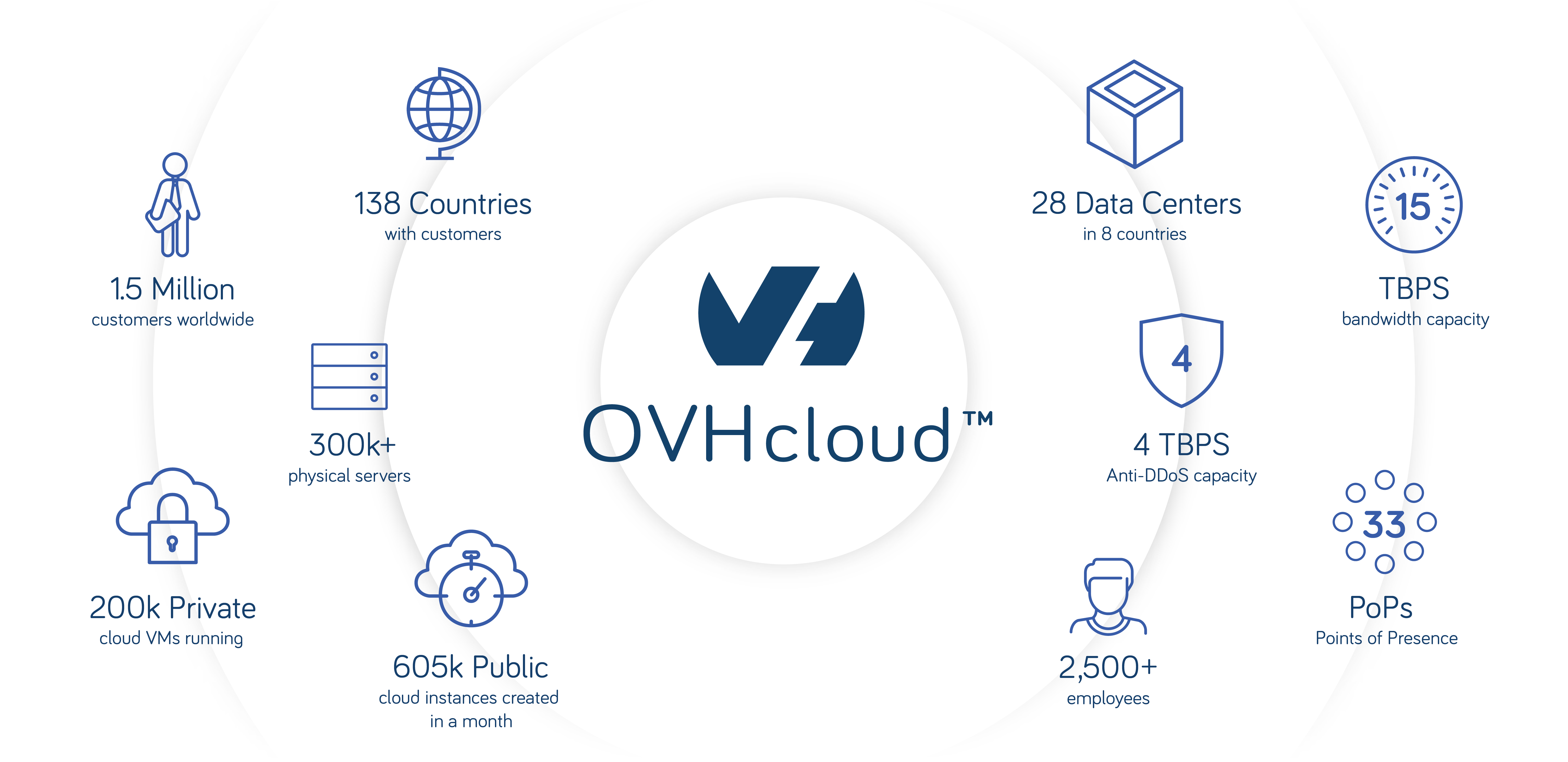 About Ovh History Ovhcloud Images, Photos, Reviews