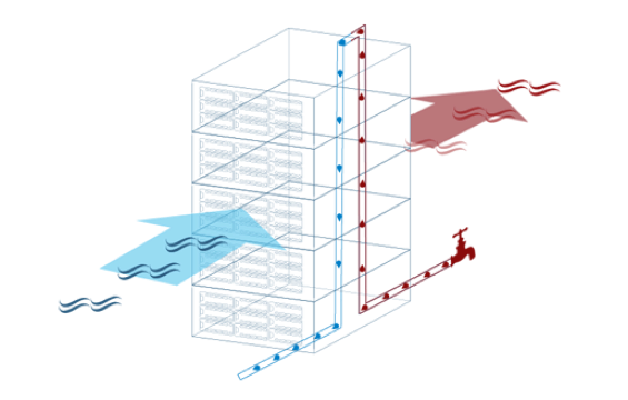 OVHcloud water cooling air flow image