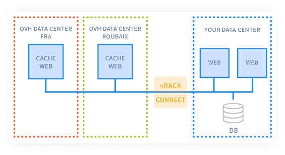 A 100% Private Network