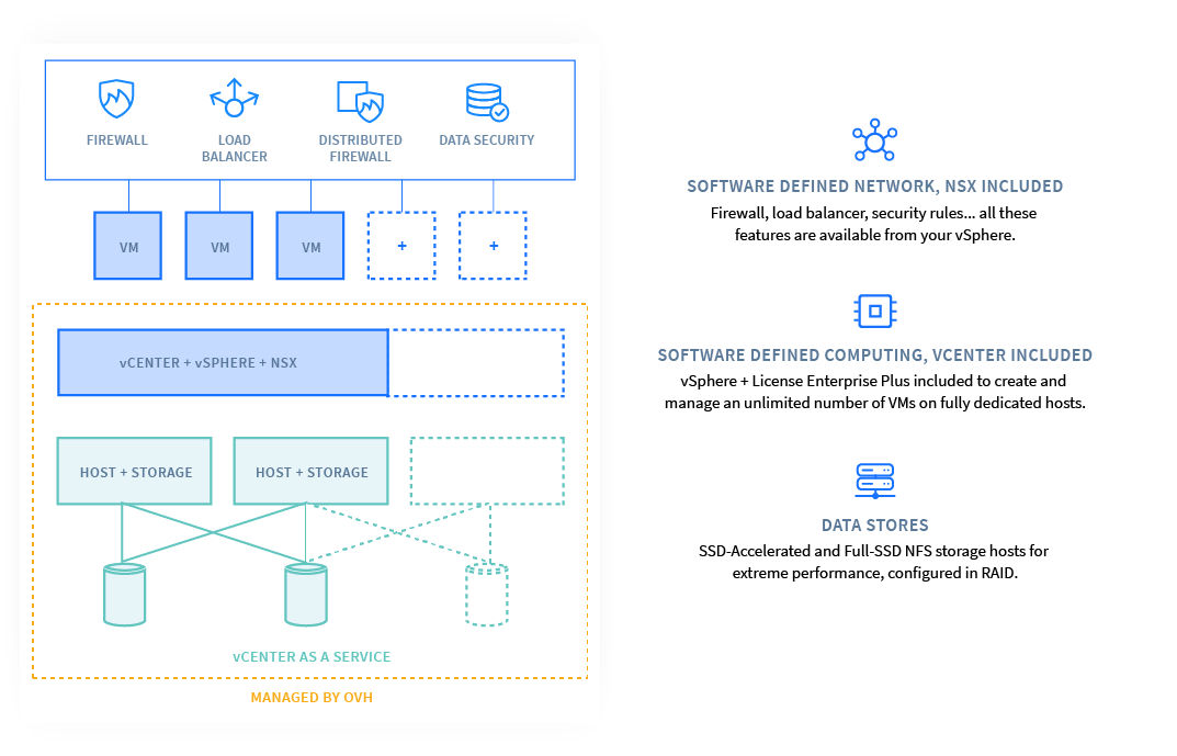 Hosted Private Cloud Reference Architecture
